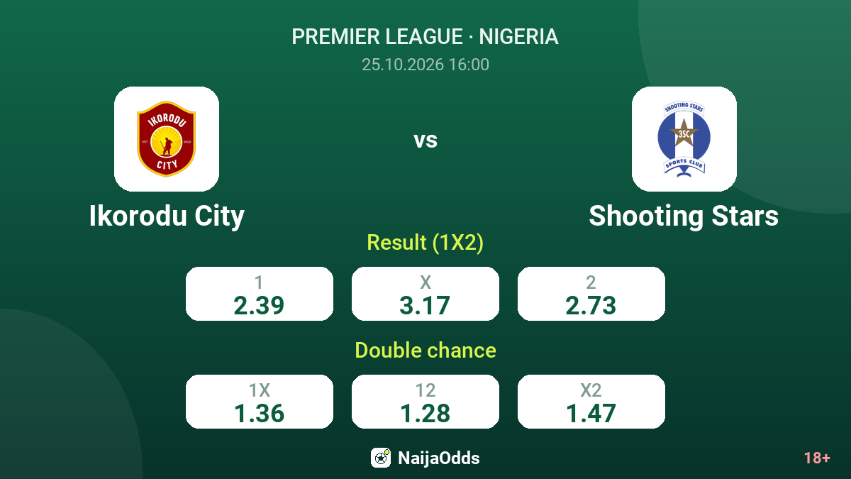 Ikorodu City vs Shooting Stars — odds