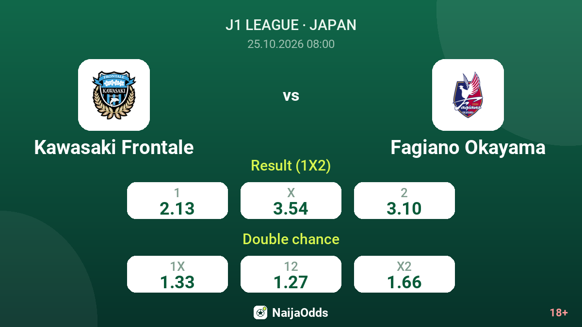 Kawasaki Frontale vs Fagiano Okayama — odds