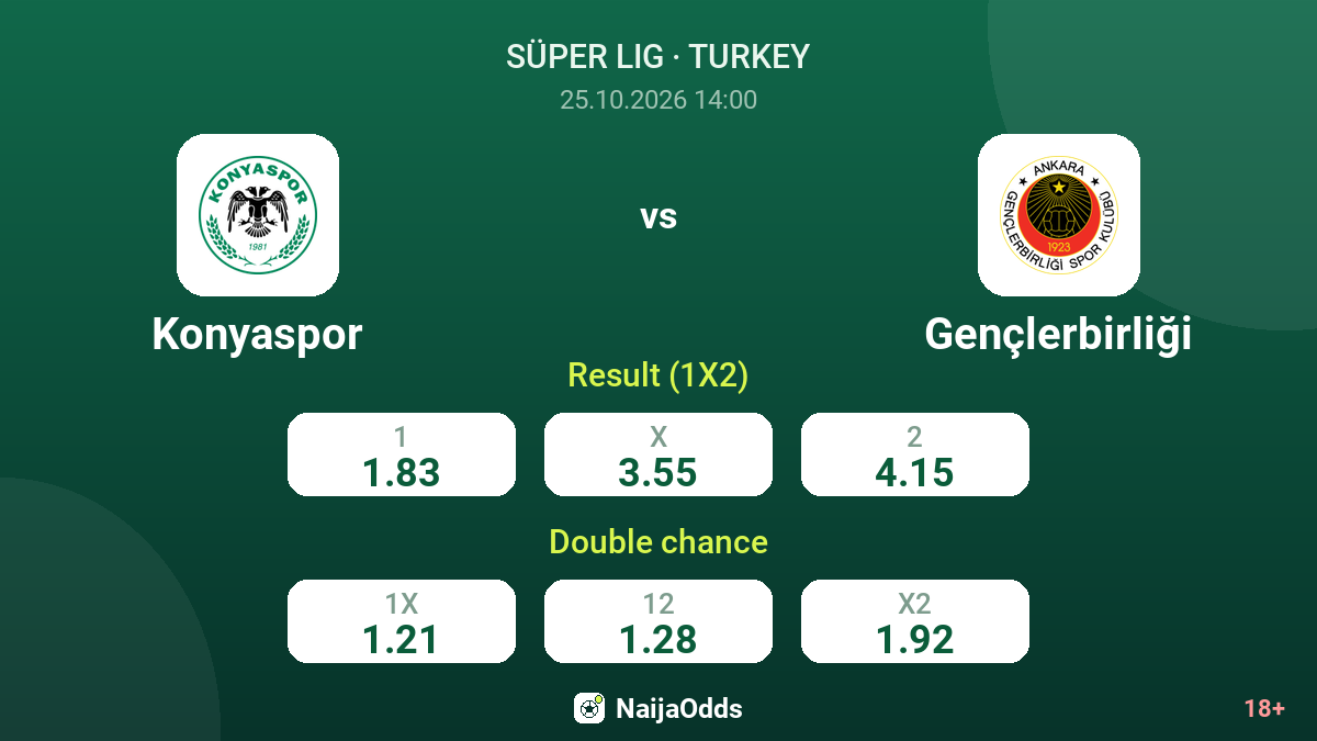 Konyaspor vs Gençlerbirliği — odds