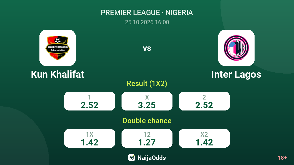 Kun Khalifat vs Inter Lagos — odds