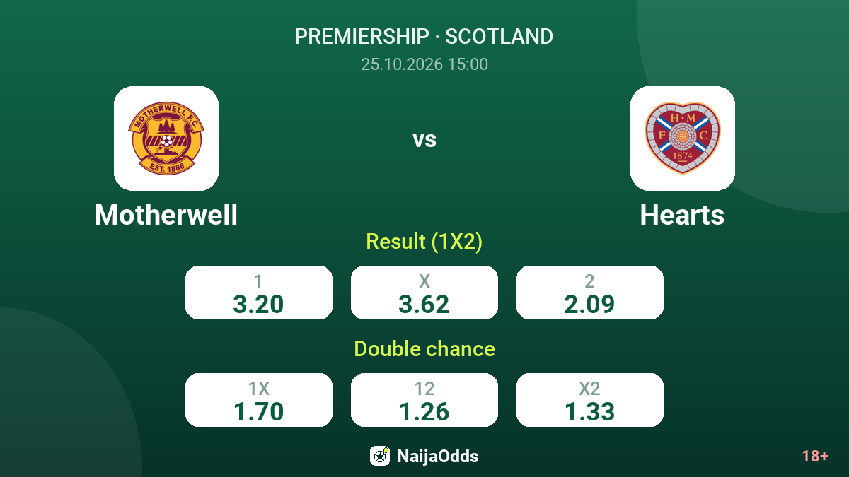 Motherwell vs Hearts — odds