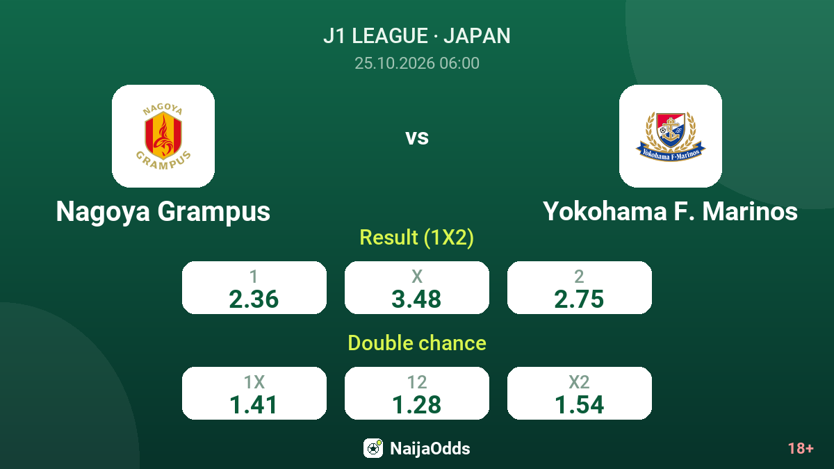 Nagoya Grampus vs Yokohama F. Marinos — odds