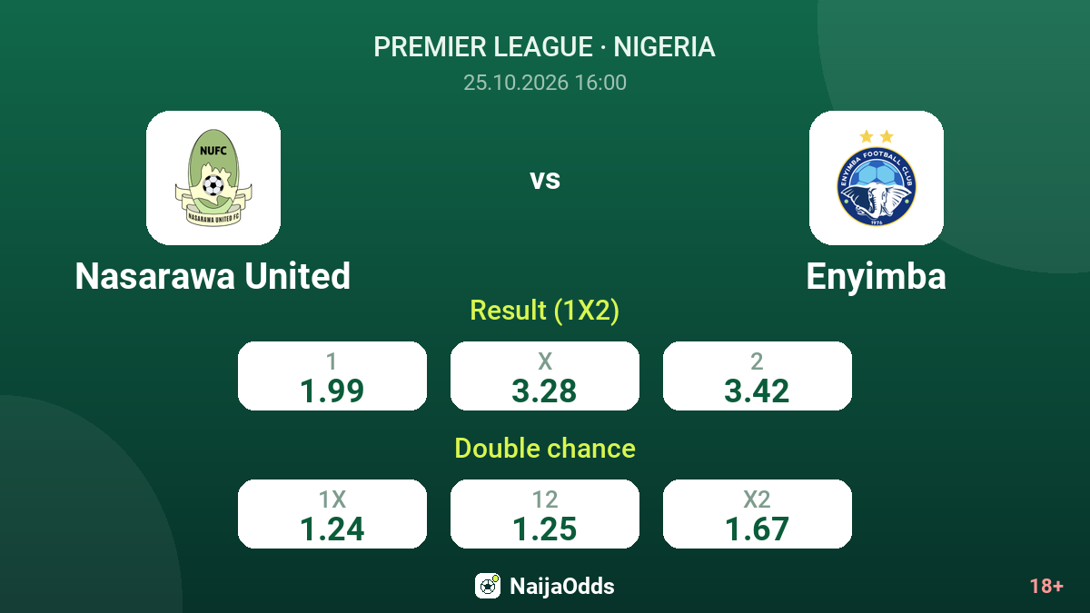 Nasarawa United vs Enyimba — odds