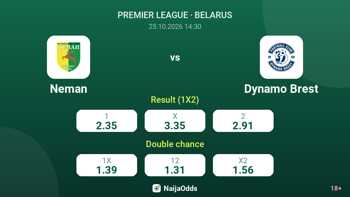 Neman vs Dynamo Brest — odds