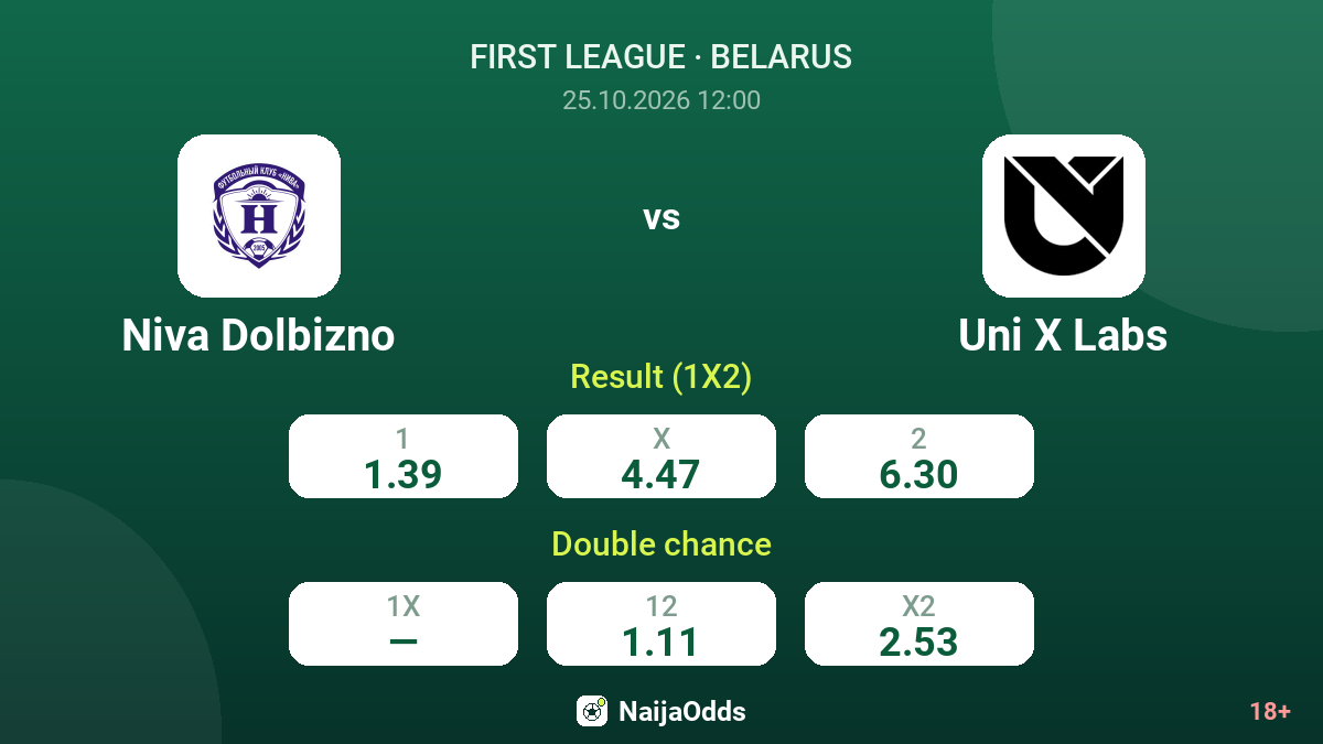 Niva Dolbizno vs Uni X Labs — odds