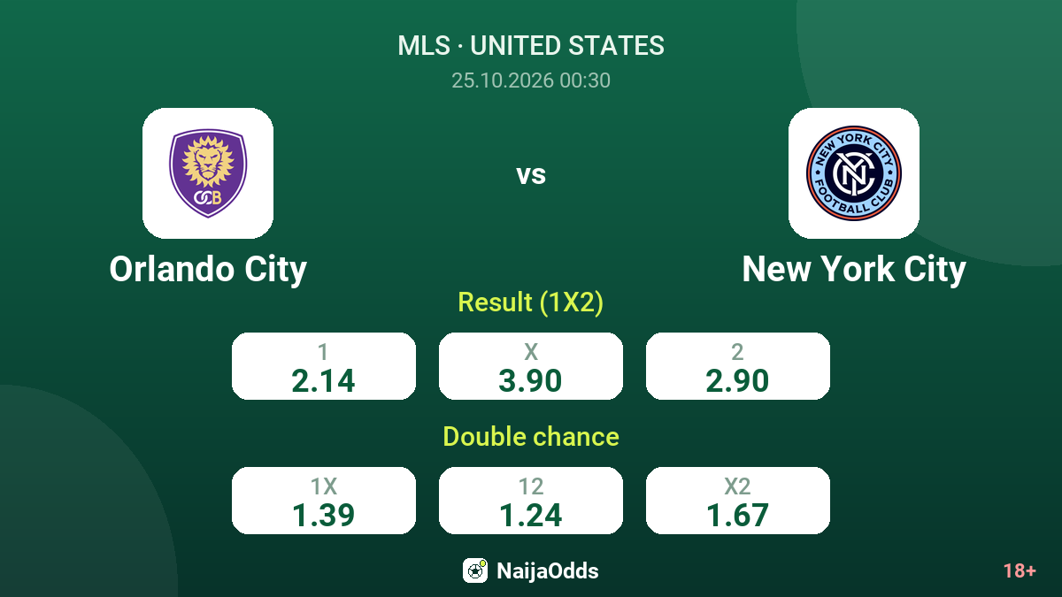 Orlando City vs New York City — odds