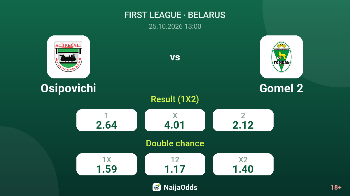 Osipovichi vs Gomel 2 — odds