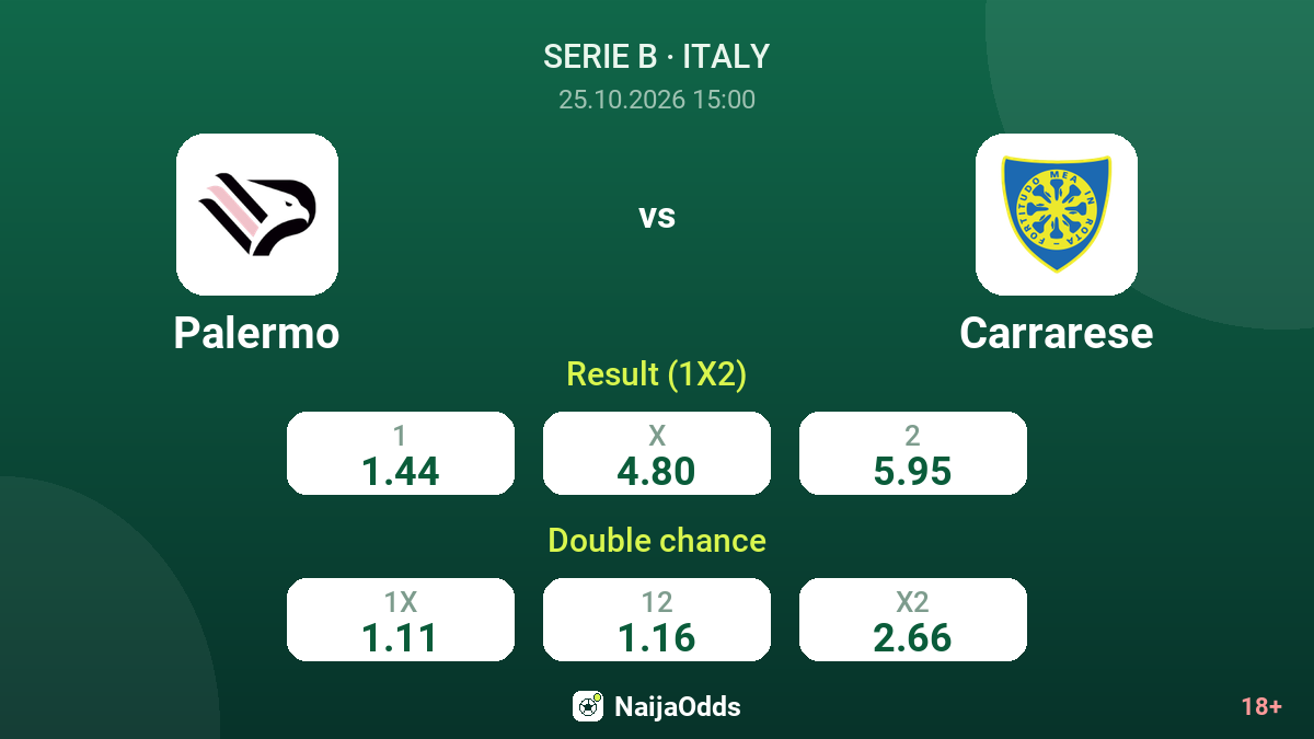 Palermo vs Carrarese — odds