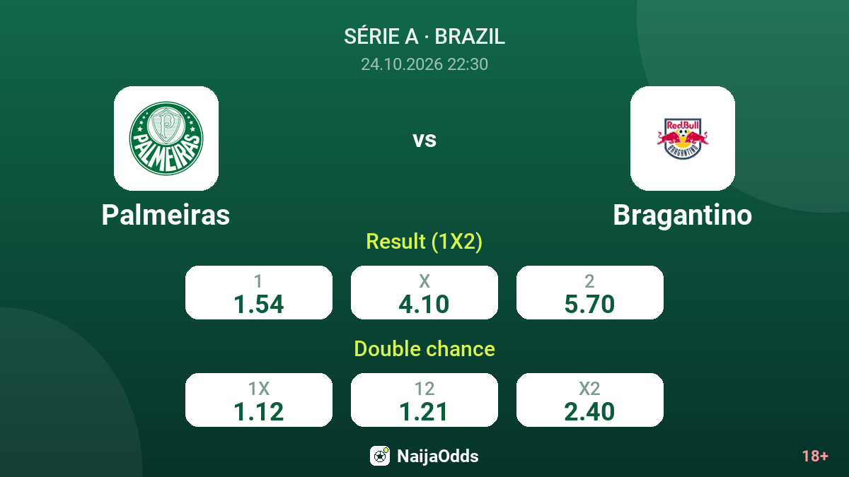 Palmeiras vs Bragantino — odds