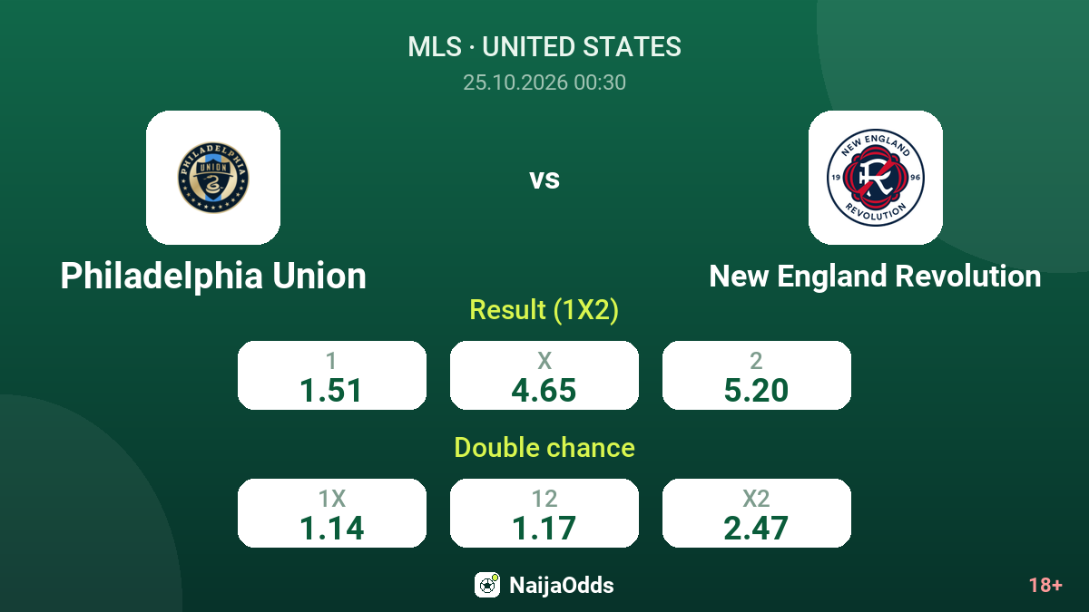 Philadelphia Union vs New England Revolution — odds