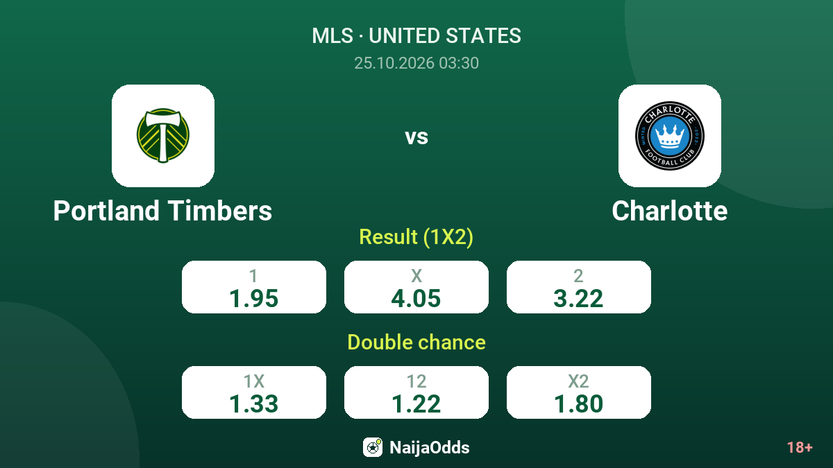Portland Timbers vs Charlotte — odds