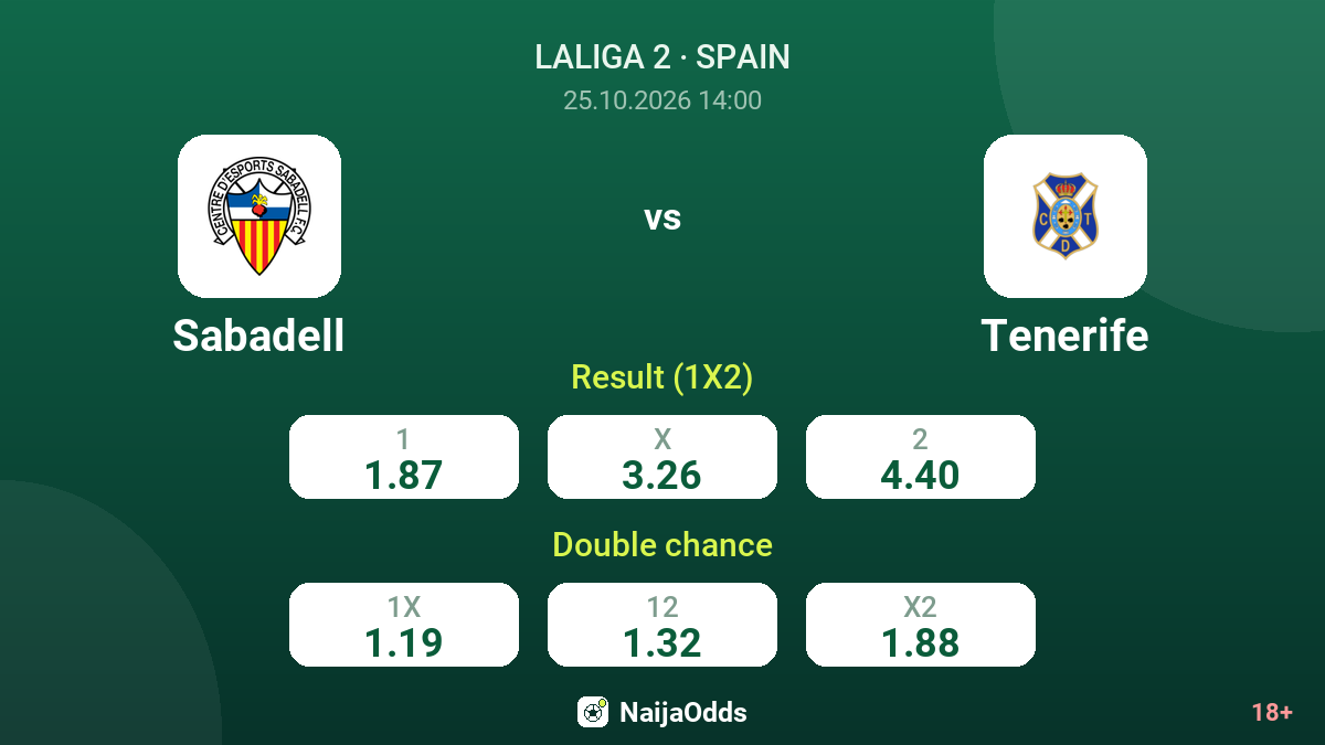 Sabadell vs Tenerife — odds