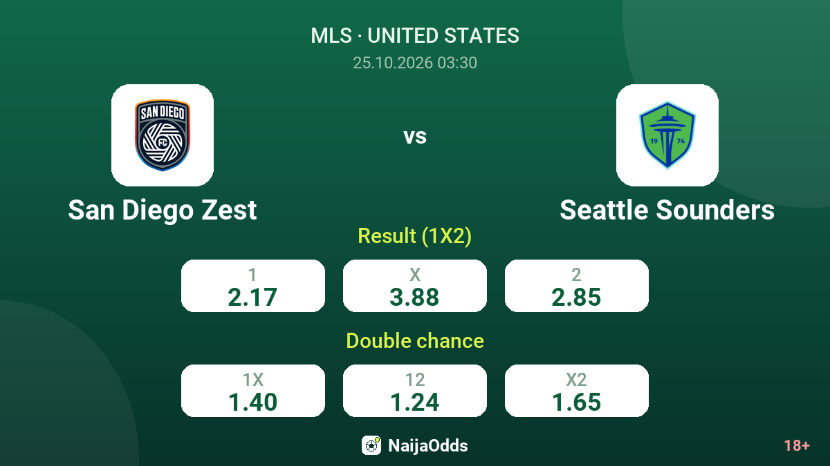 San Diego Zest vs Seattle Sounders — odds