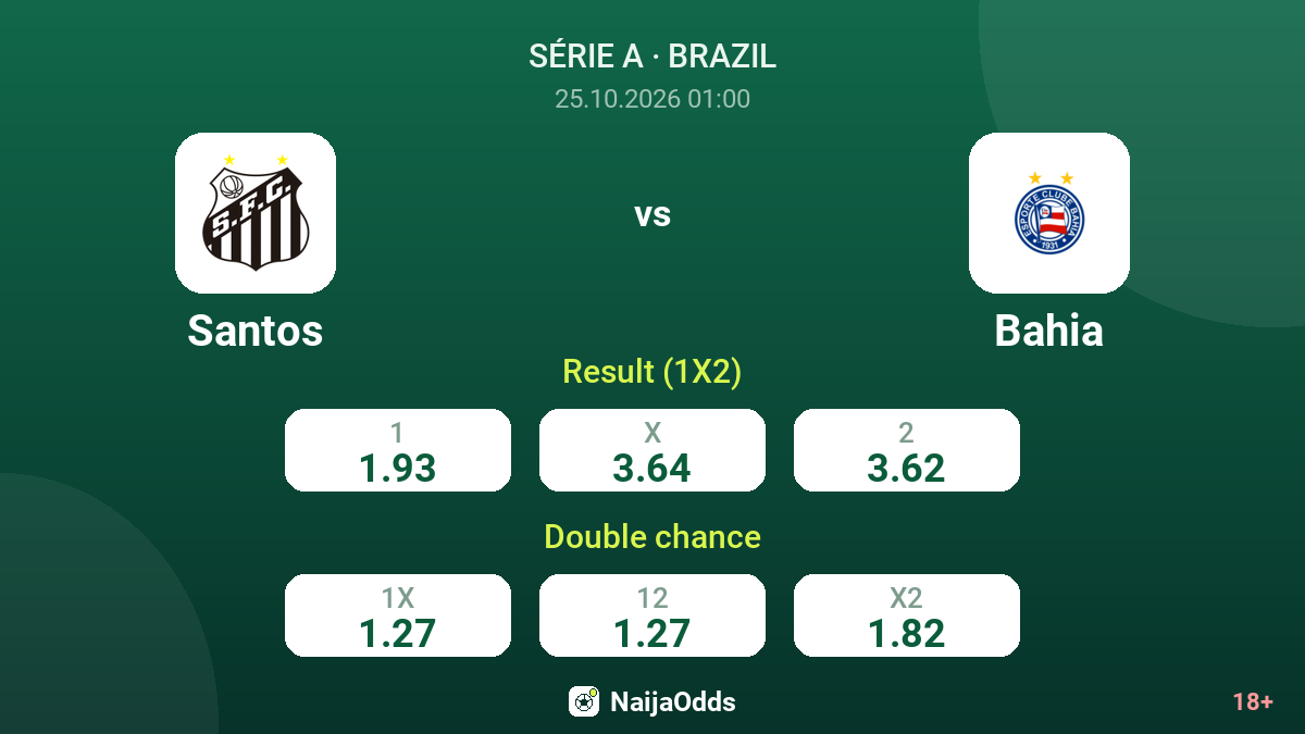 Santos vs Bahia — odds