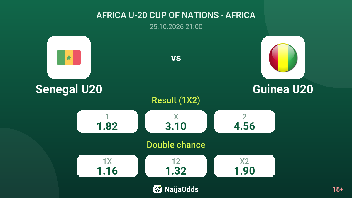 Senegal U20 vs Guinea U20 — odds