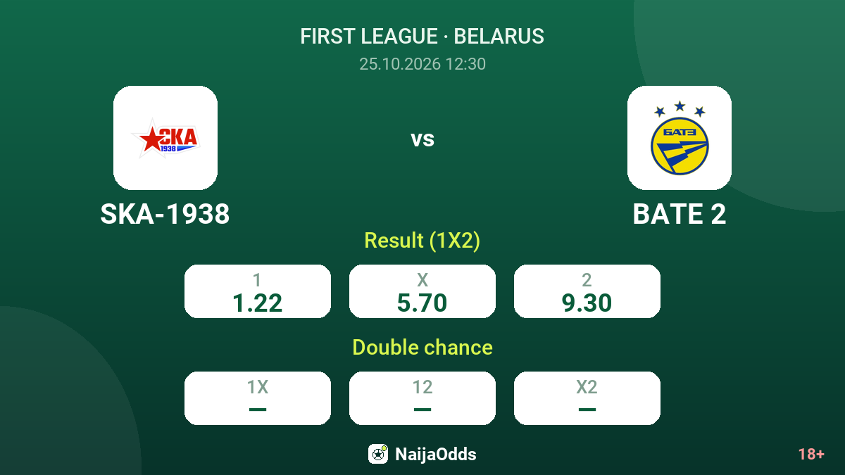 SKA-1938 vs BATE 2 — odds