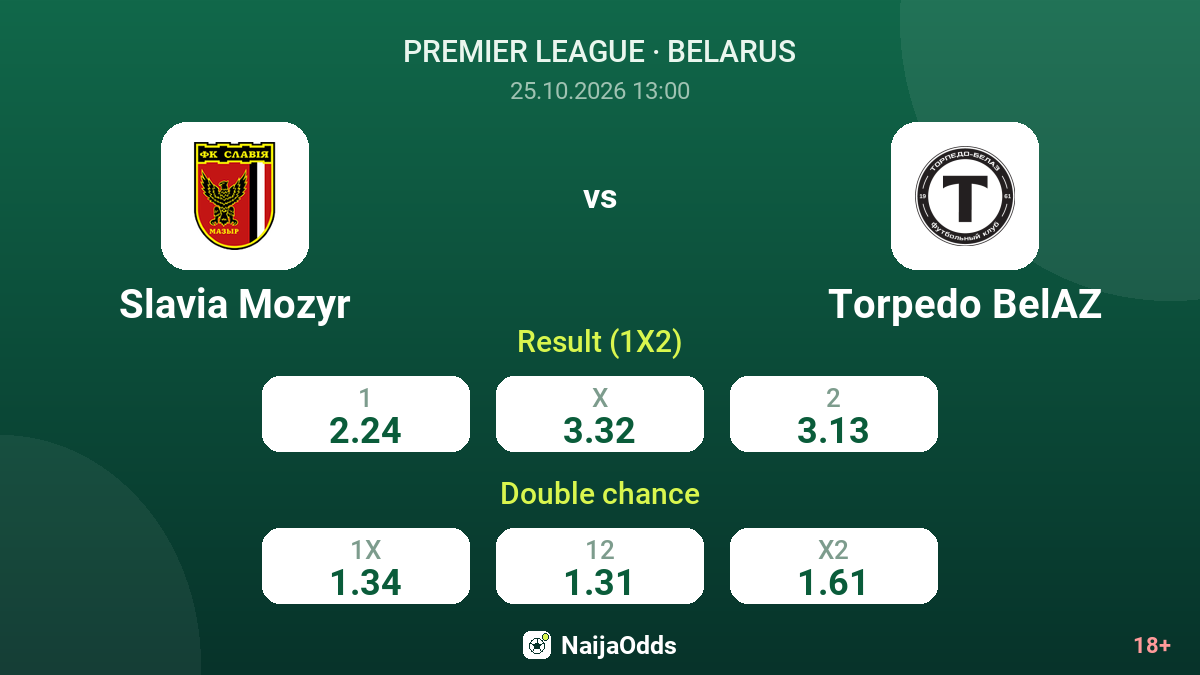 Slavia Mozyr vs Torpedo BelAZ — odds
