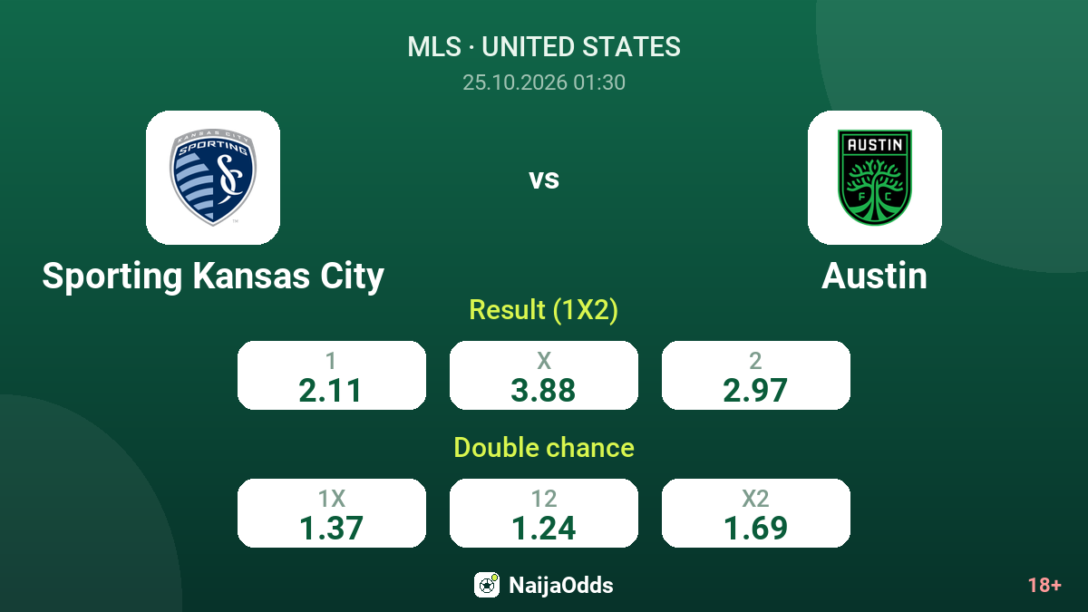 Sporting Kansas City vs Austin — odds