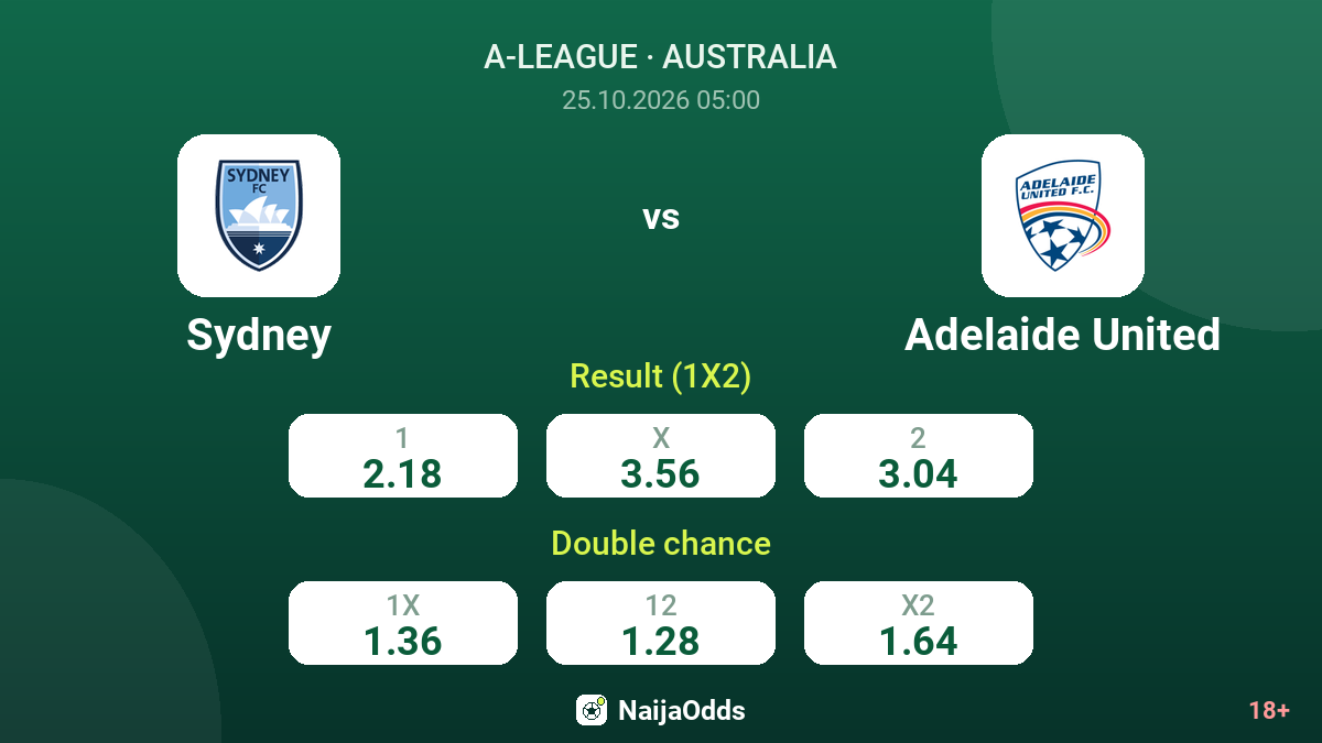 Sydney vs Adelaide United — odds