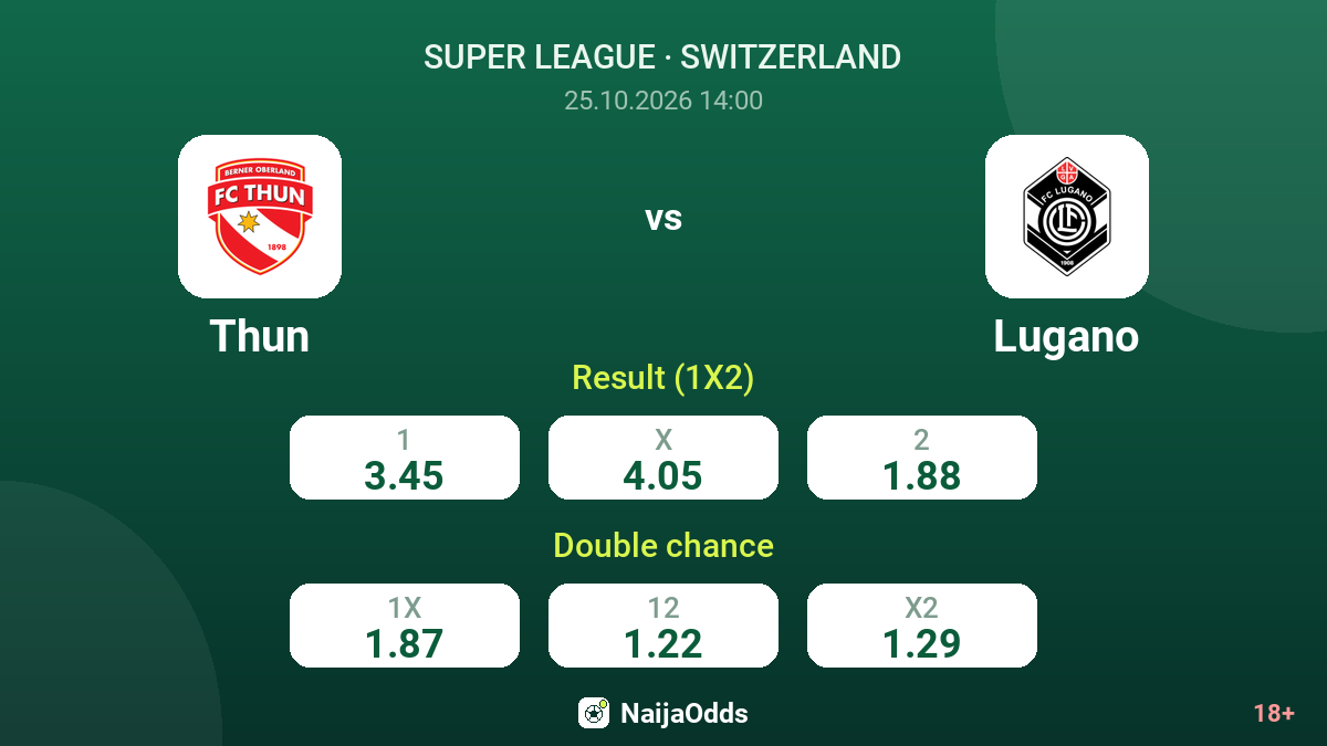 Thun vs Lugano — odds