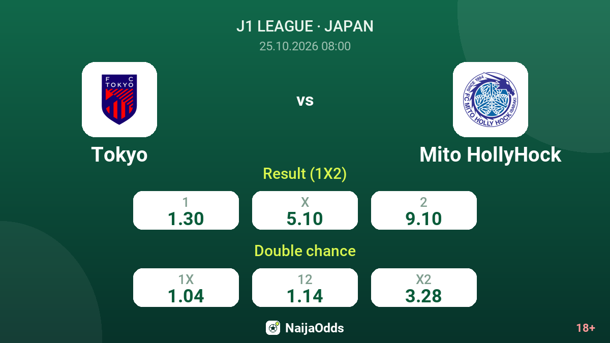Tokyo vs Mito HollyHock — odds