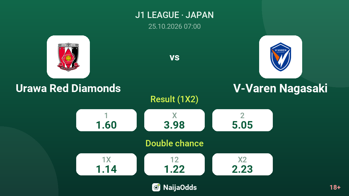 Urawa Red Diamonds vs V-Varen Nagasaki — odds