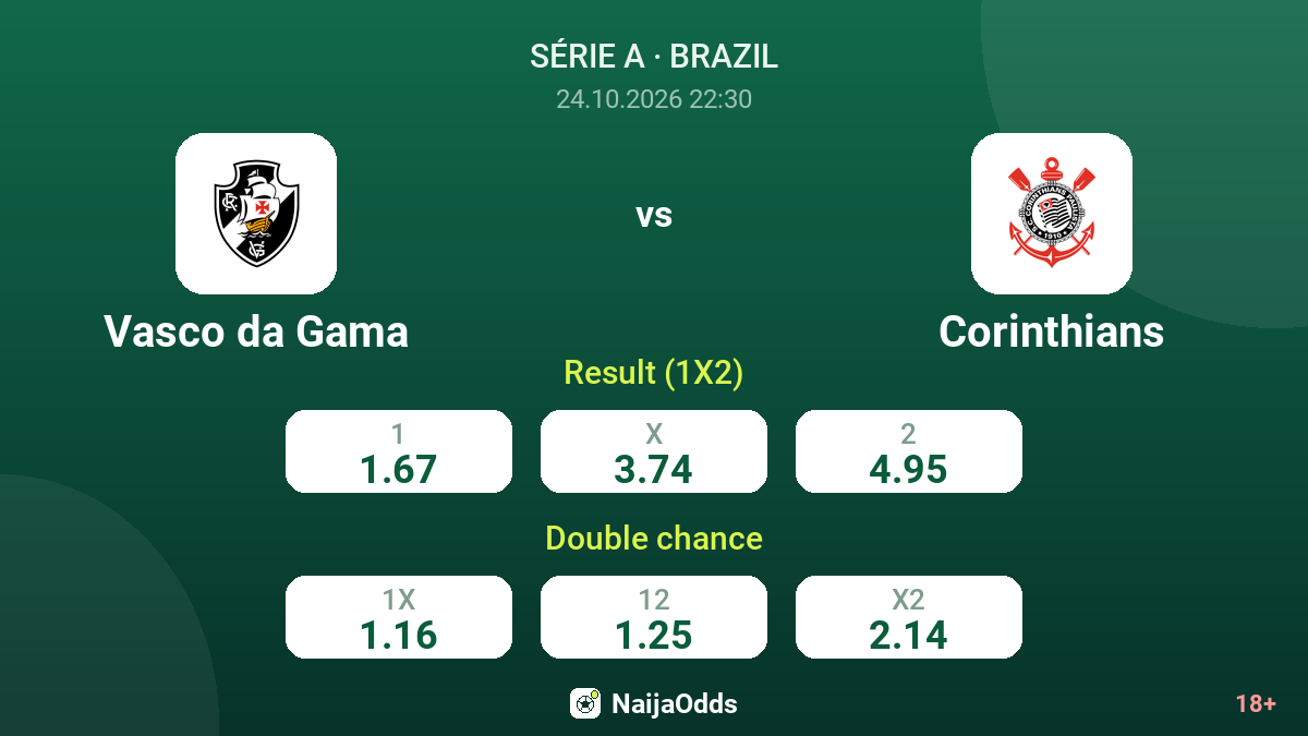 Vasco da Gama vs Corinthians — odds