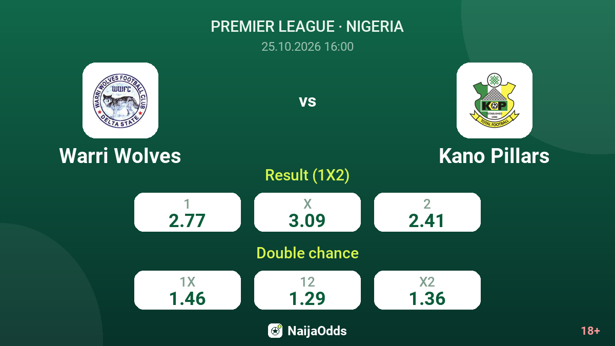 Warri Wolves vs Kano Pillars — odds