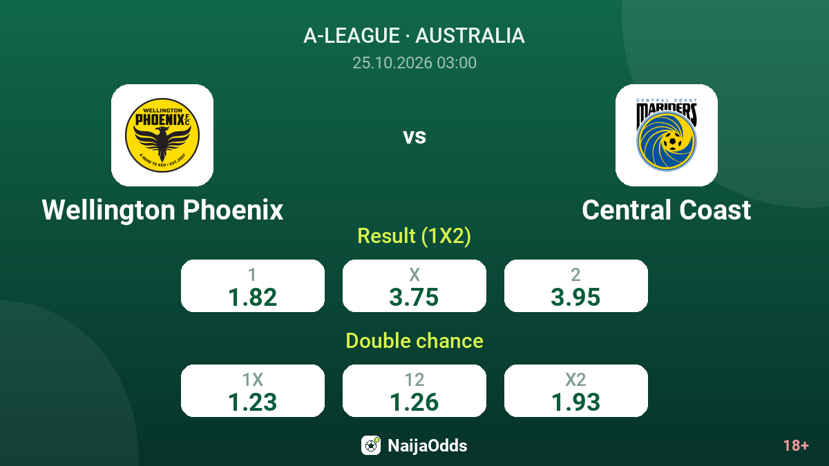 Wellington Phoenix vs Central Coast — odds