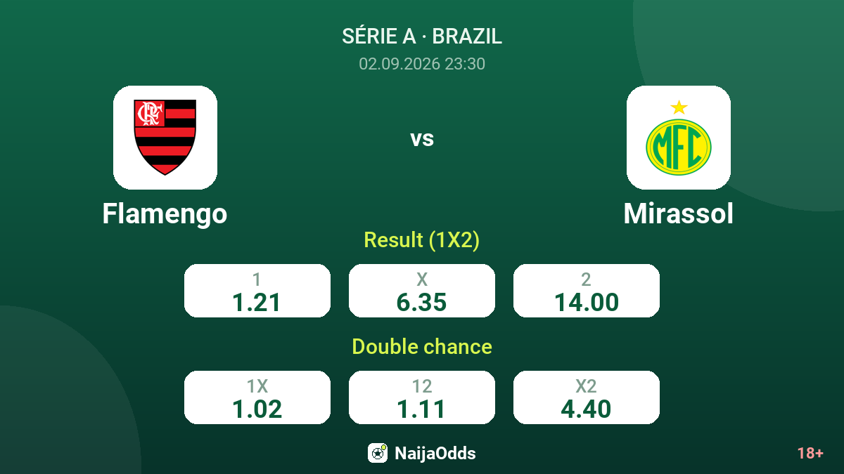 Flamengo vs Mirassol — odds