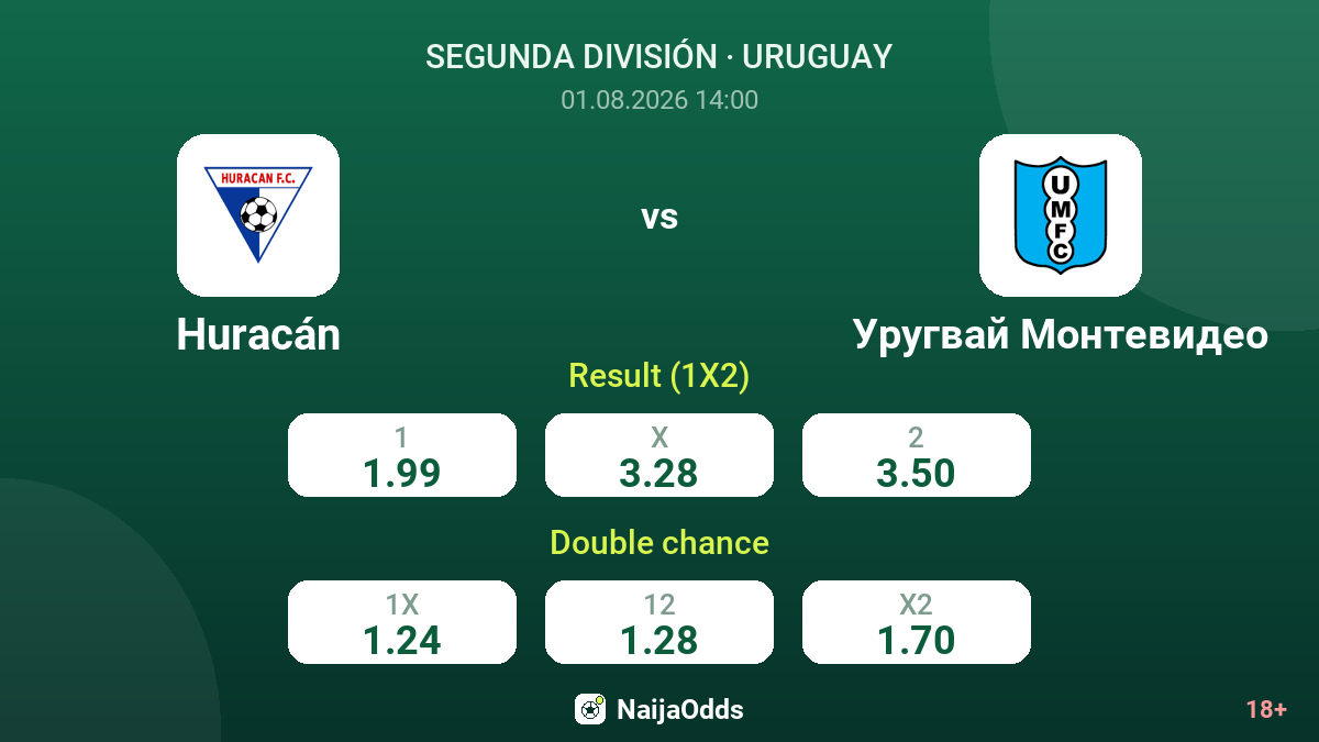 Huracán vs Uruguay Montevideo — odds