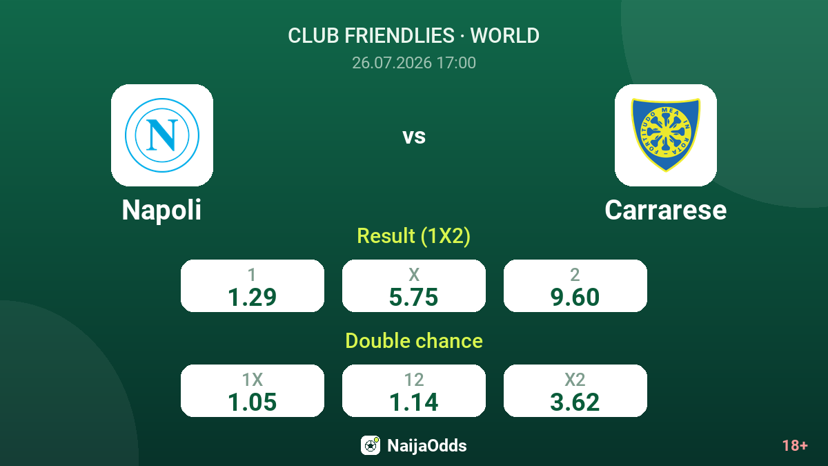 Napoli vs Carrarese — odds