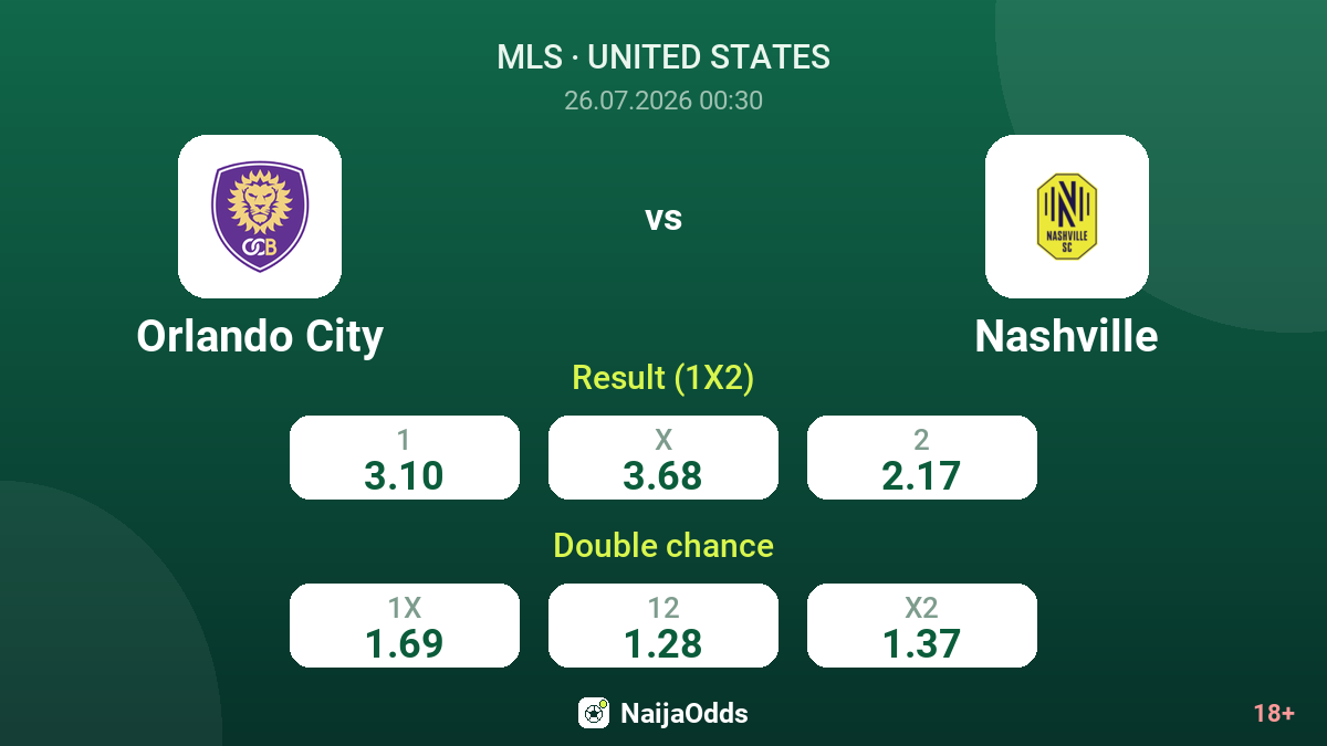 Orlando City vs Nashville — odds