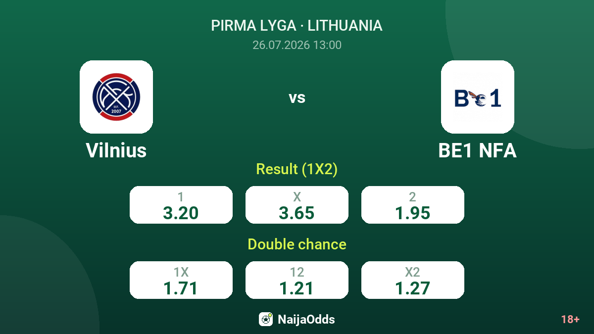 Vilnius vs BE1 NFA — odds