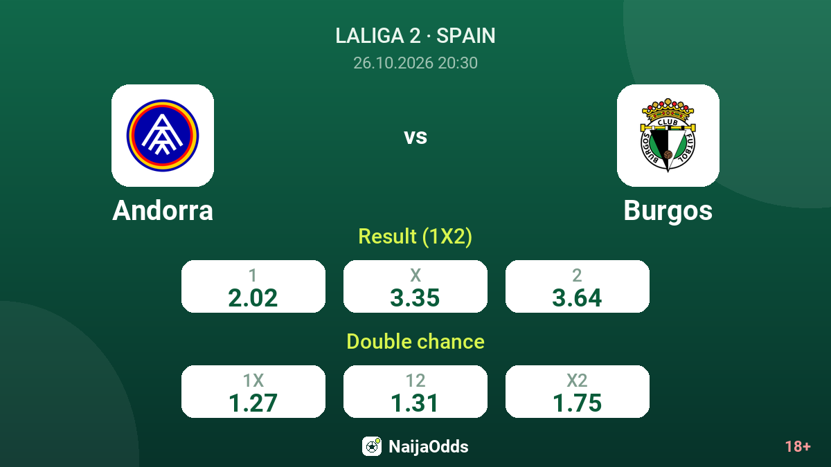 Andorra vs Burgos — odds