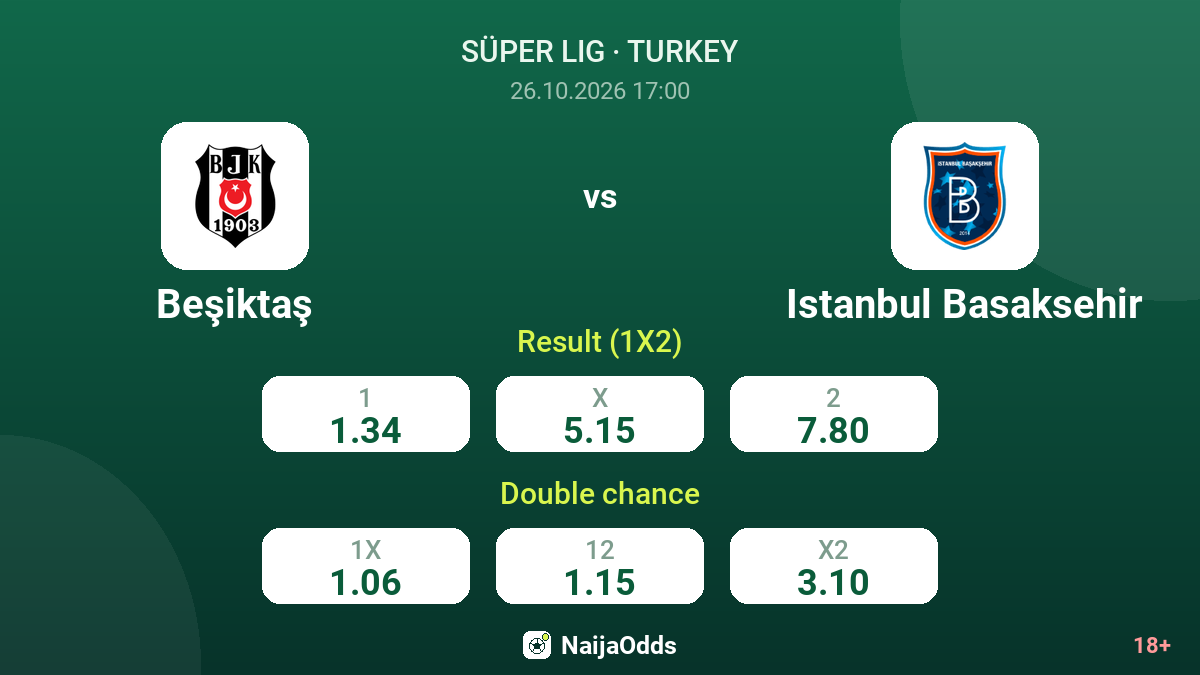 Beşiktaş vs Istanbul Basaksehir — odds