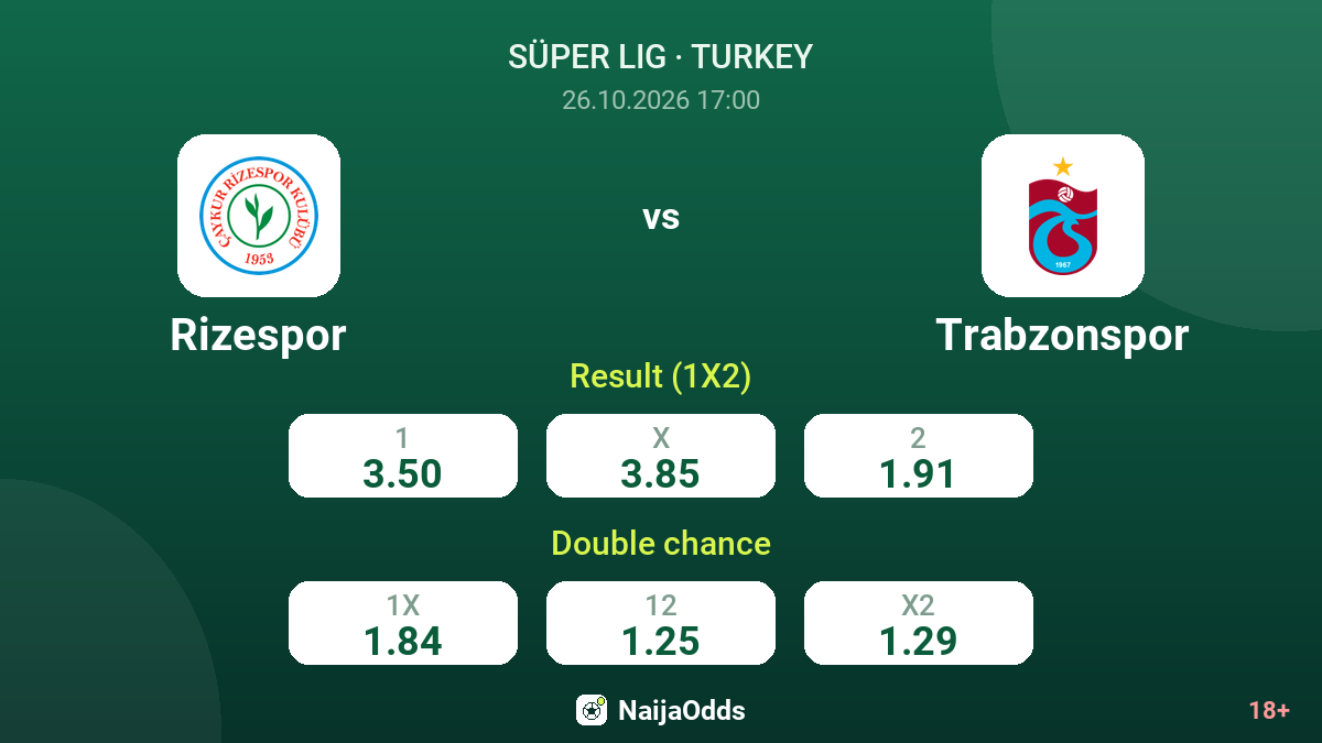 Rizespor vs Trabzonspor — odds