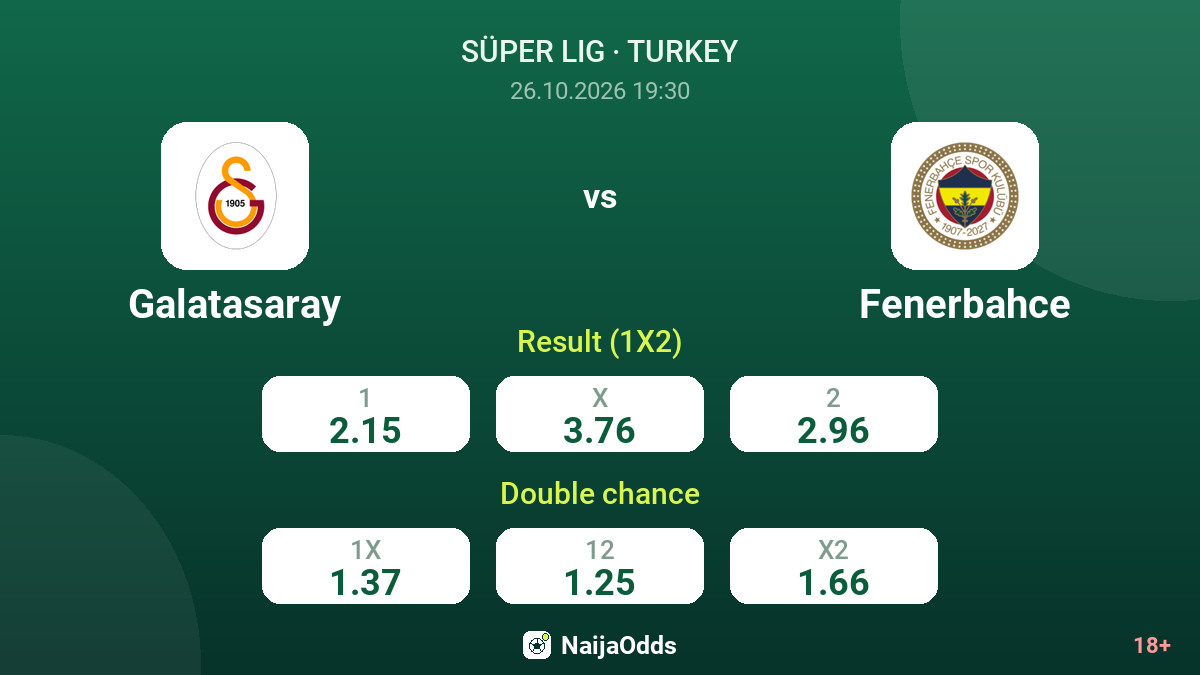 Galatasaray vs Fenerbahce — odds