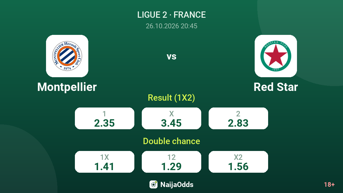 Montpellier vs Red Star — odds