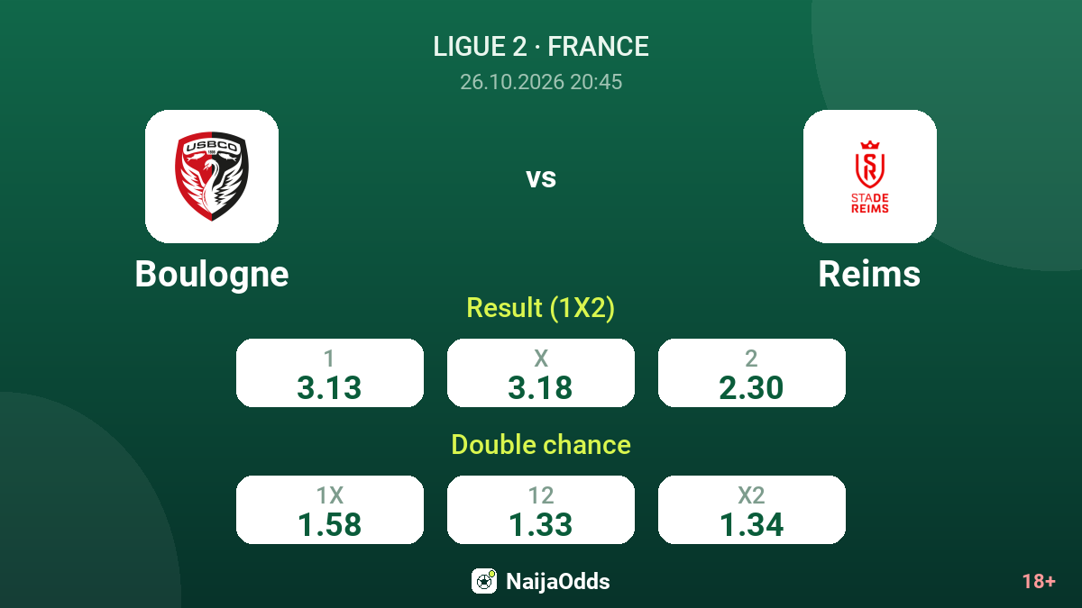 Boulogne vs Reims — odds