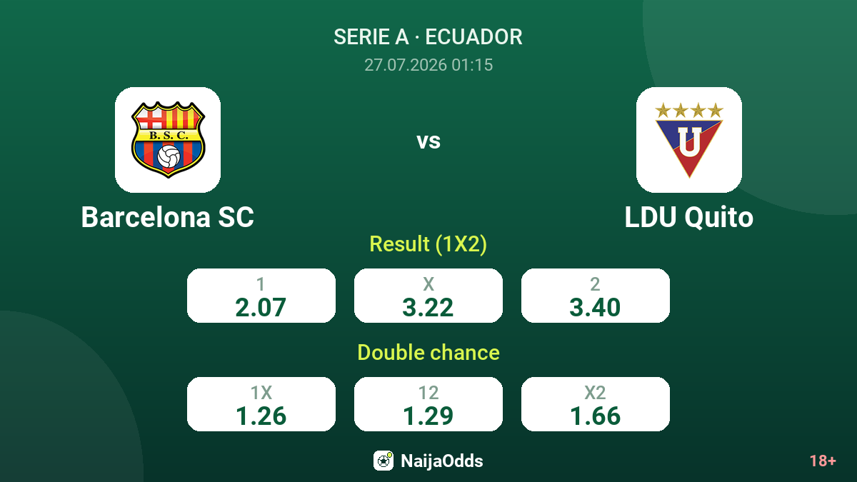Barcelona SC vs LDU Quito — odds
