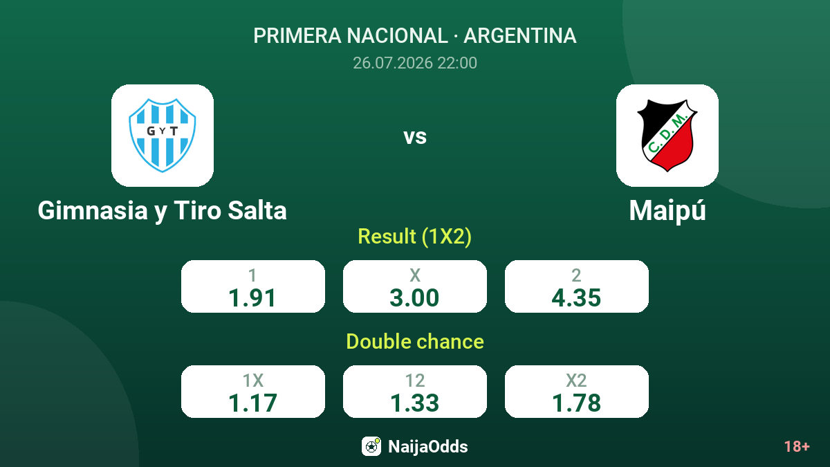 Gimnasia y Tiro Salta vs Maipú — odds