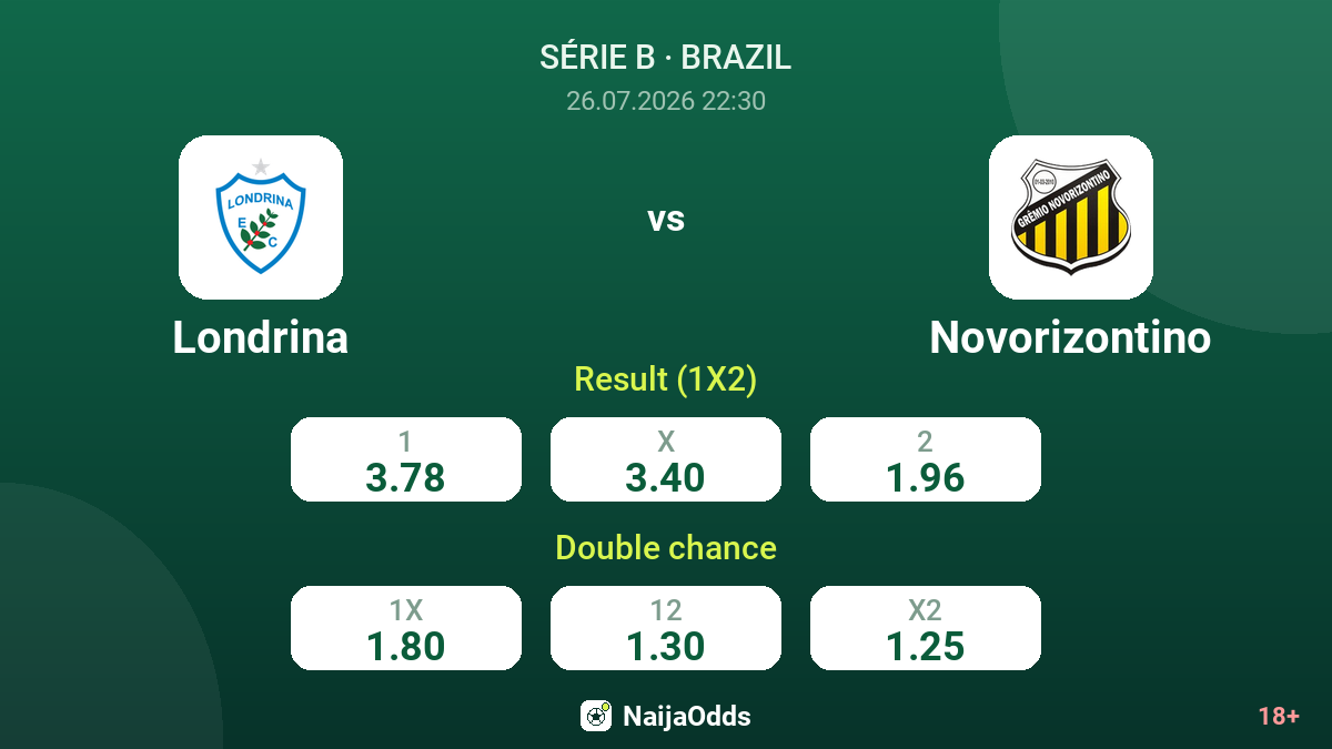 Londrina vs Novorizontino — odds