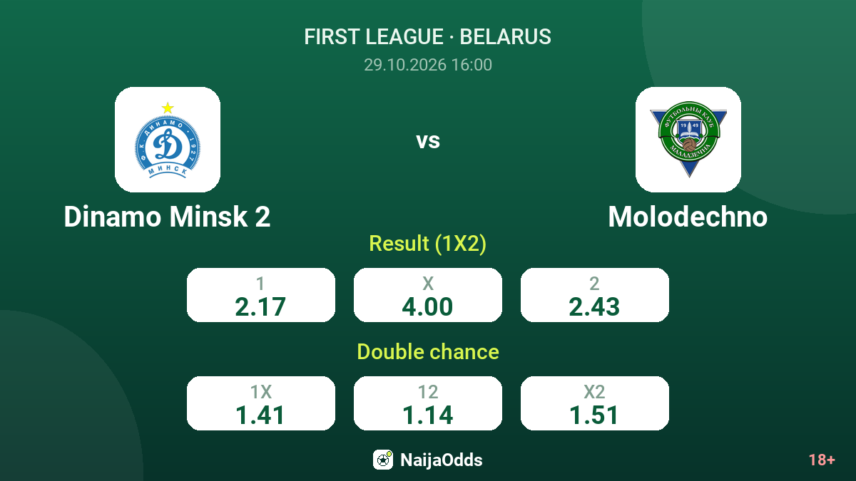 Dinamo Minsk 2 vs Molodechno — odds