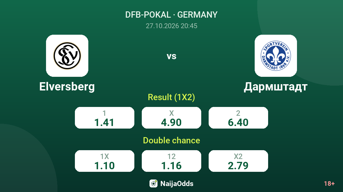 Elversberg vs Darmstadt — odds
