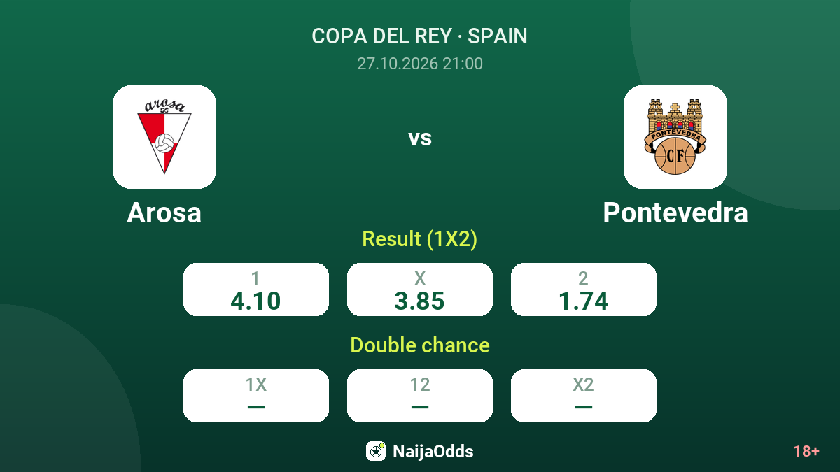 Arosa vs Pontevedra — odds