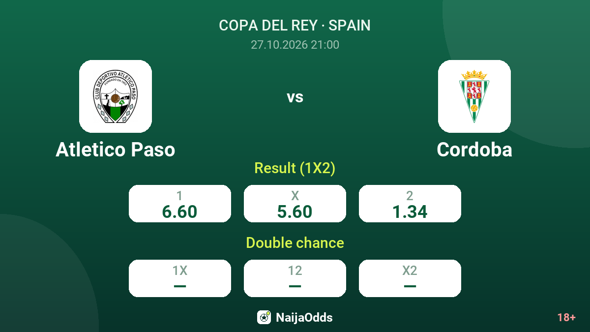 Atletico Paso vs Cordoba — odds