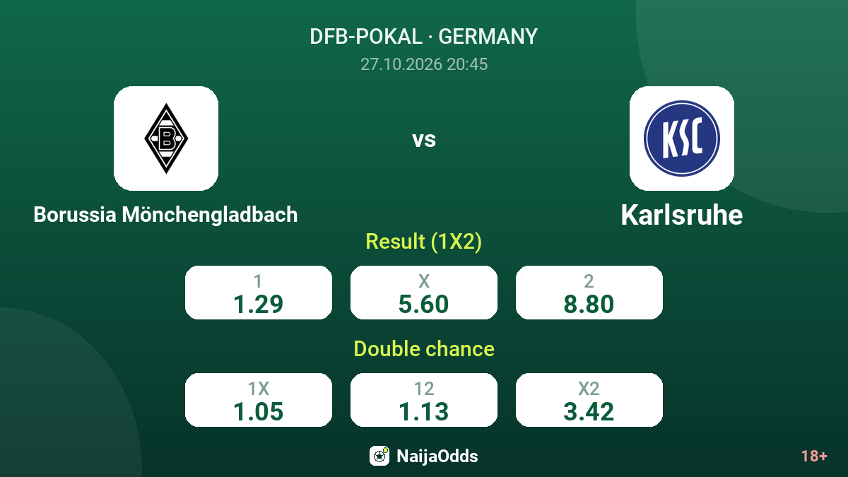 Borussia Mönchengladbach vs Karlsruhe — odds