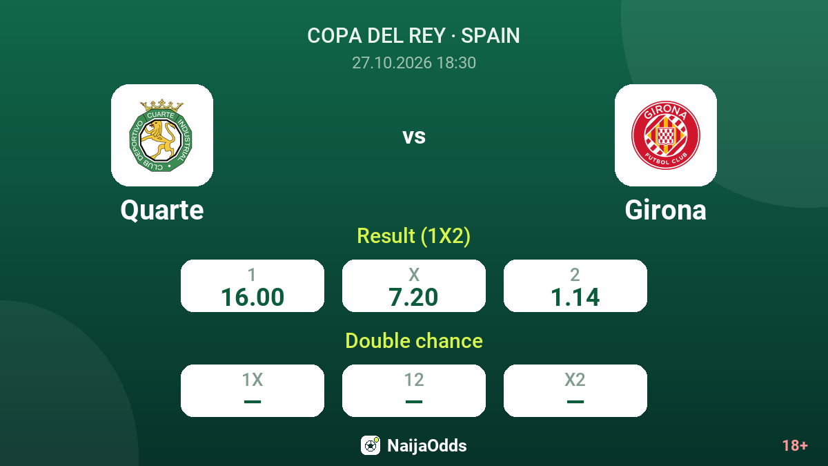 Quarte vs Girona — odds