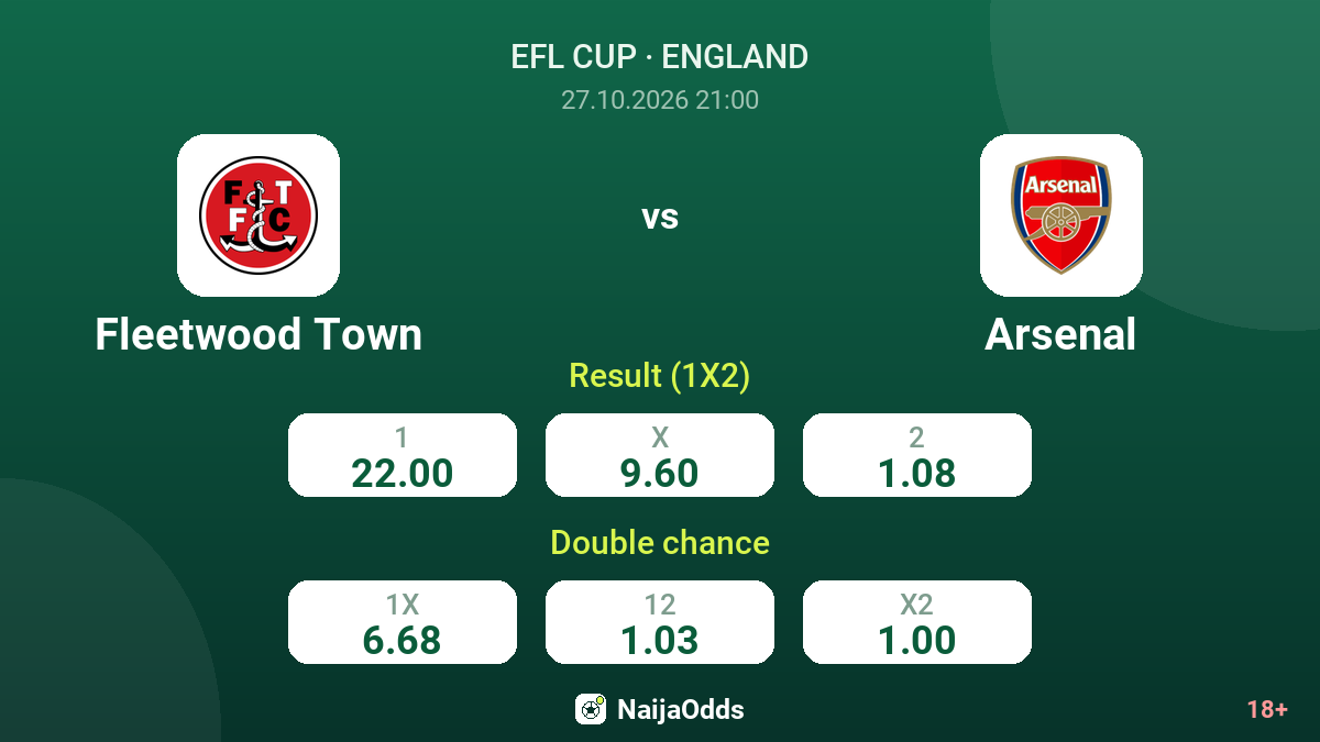 Fleetwood Town vs Arsenal — odds